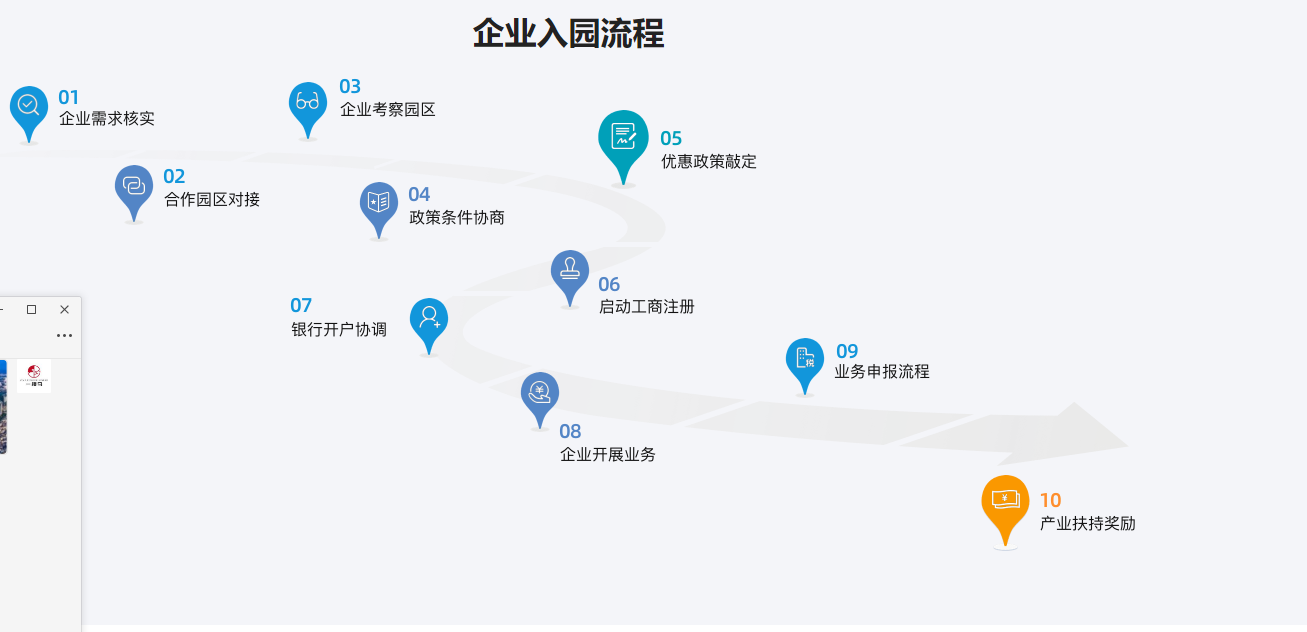 屯昌海南自由贸易港企业园区入驻流程