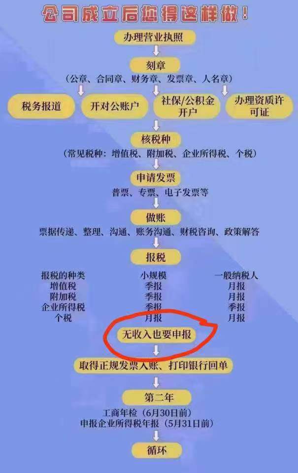 乐东新注册公司成立这样做